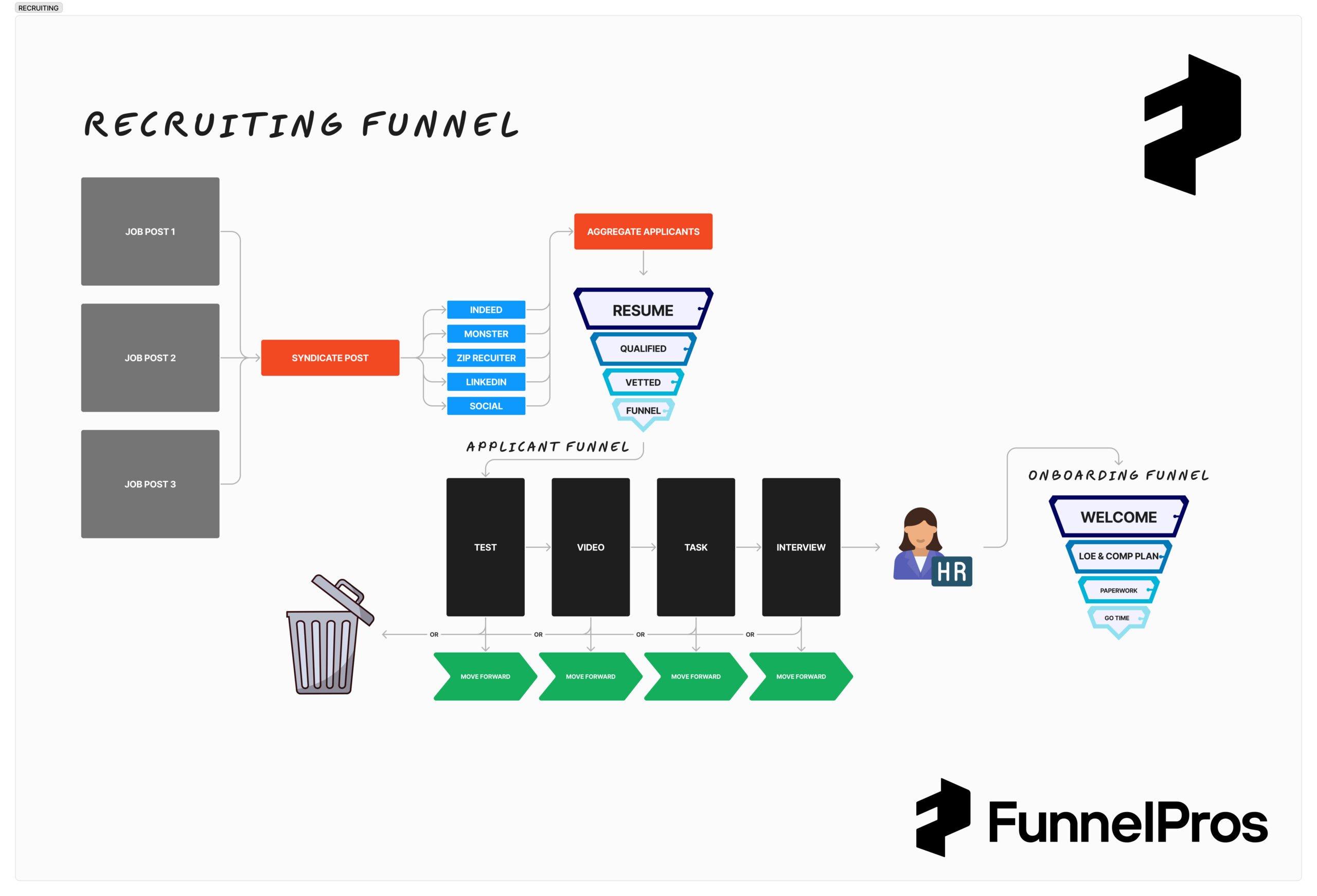 image of a sketch of a recruiting funnel