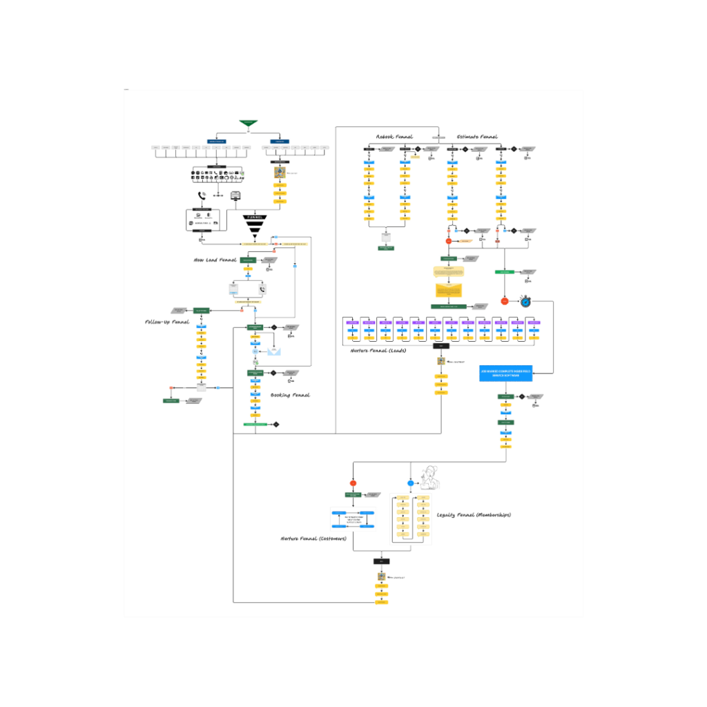 automation for solar CRM