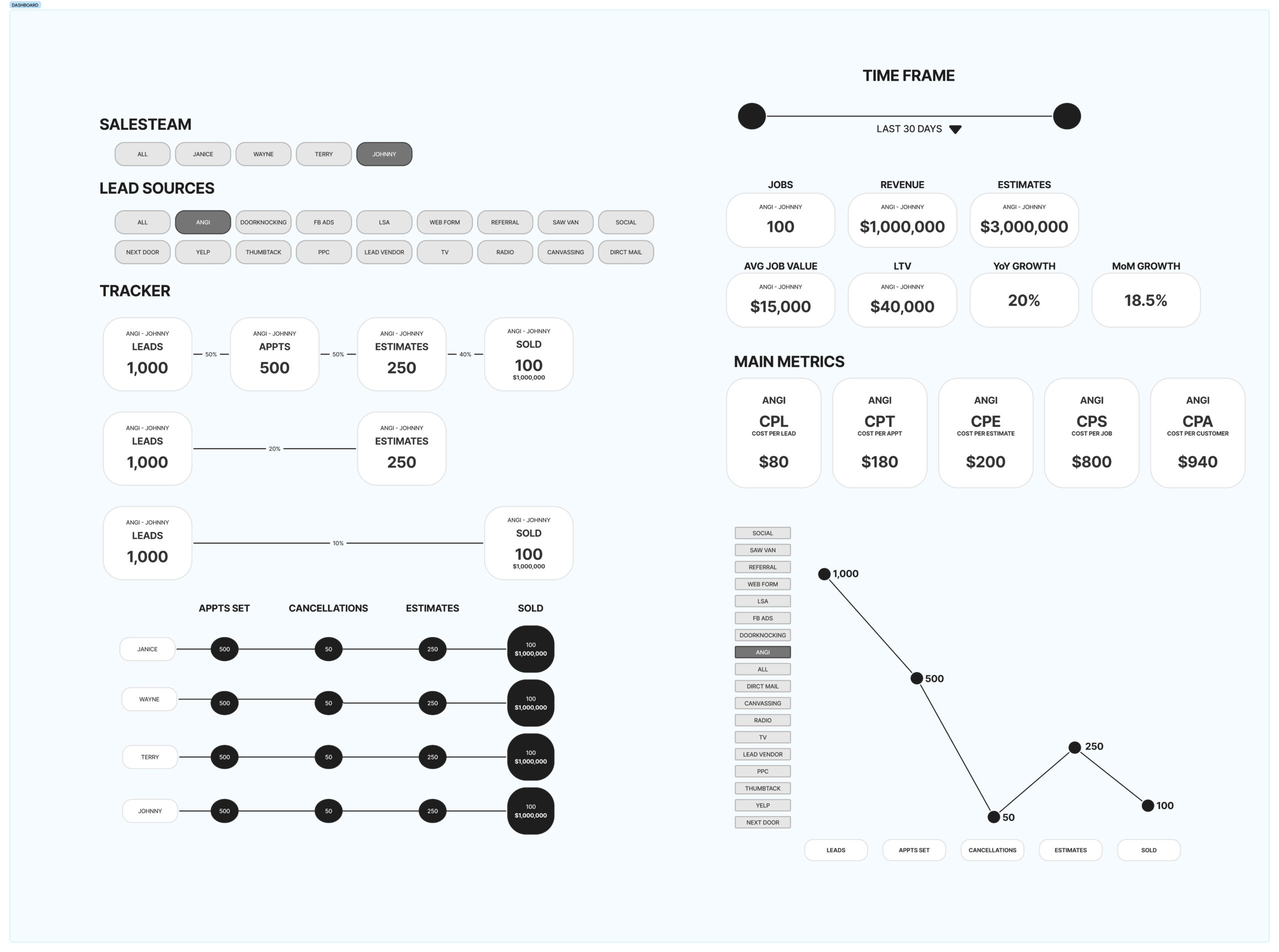 Funnel Dashboard FunnelPros