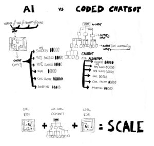 Ai vs Chatbot