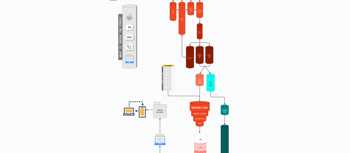 LEAD NURTURE SYSTEM LEAD NURTURE SYSTEM for HVAC businesses